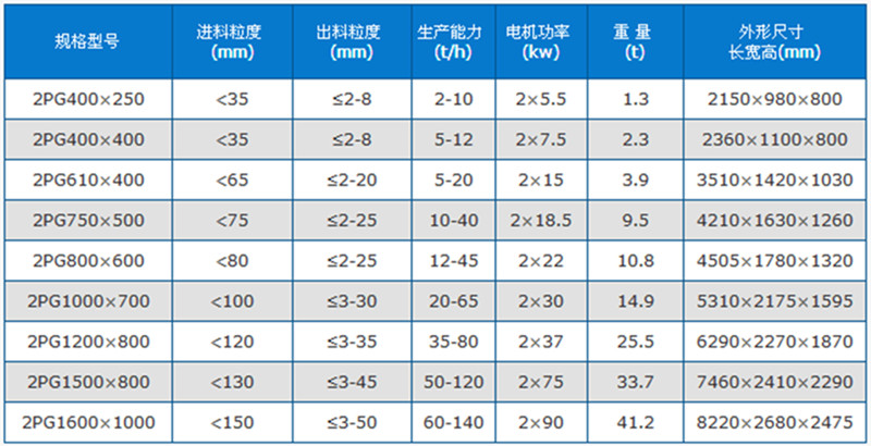 對輥制砂機技術參數