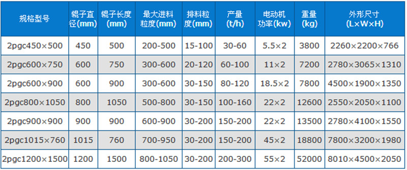 狼牙破碎機技術參數