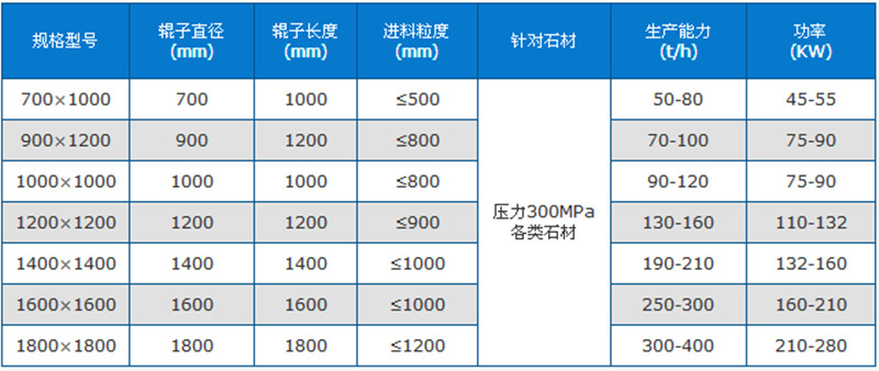 建筑垃圾破碎機技術參數