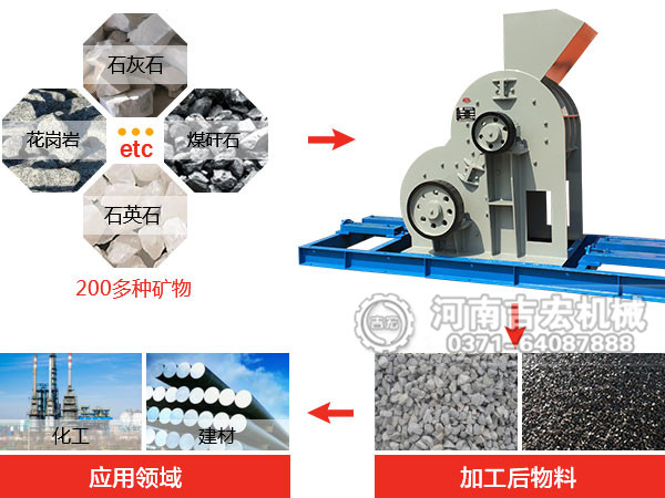 磚廠用煤矸石粉碎機價格_小型煤矸石專用破碎機多少錢一臺