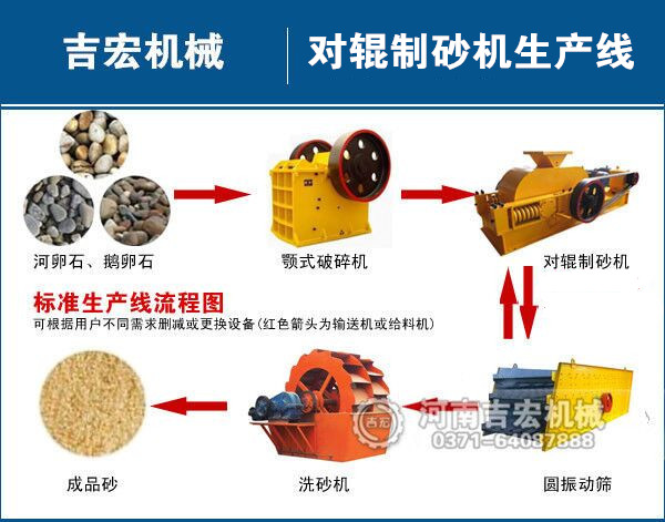 時產50噸鵝卵石制砂機生產線多少錢？