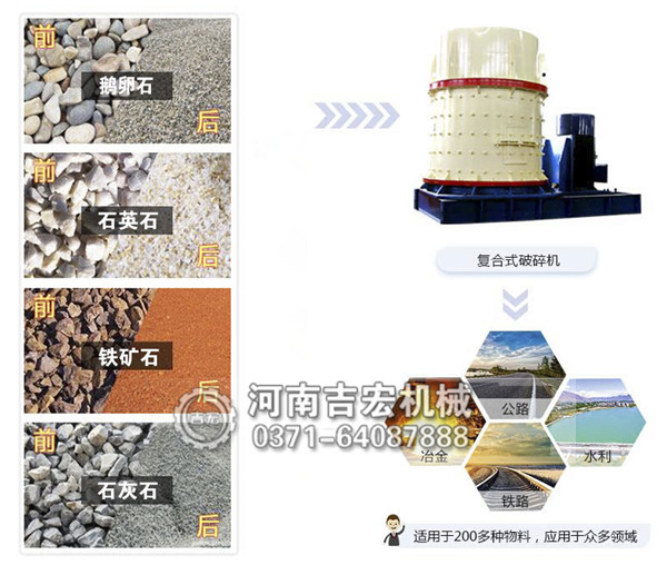 沙石碎石機適用物料