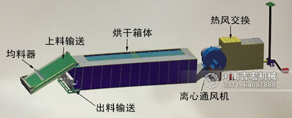 中藥材烘干機工作原理