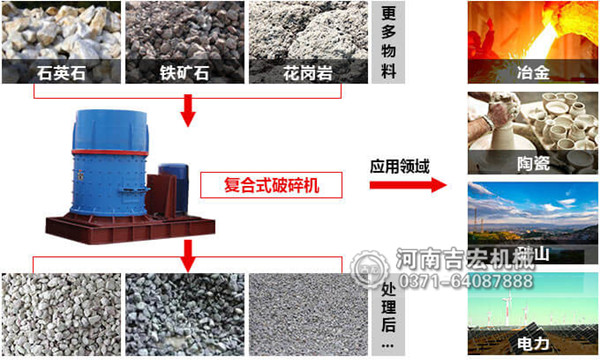 風化石制砂全套設備多少錢？