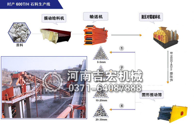 機制砂生產設備及流程簡介