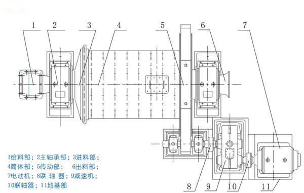 濕式球磨機(jī)結(jié)構(gòu)