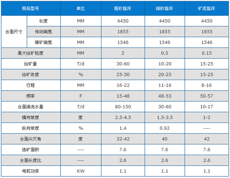 選礦搖床