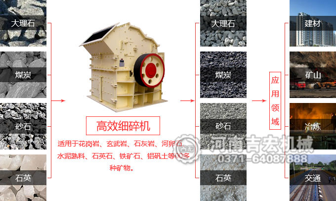 高效細(xì)碎機(jī)適用物料