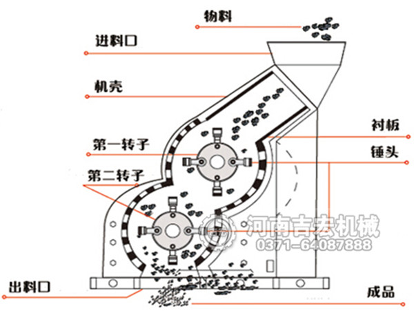 煤泥粉碎機結構圖_煤泥破碎機工作原理簡介