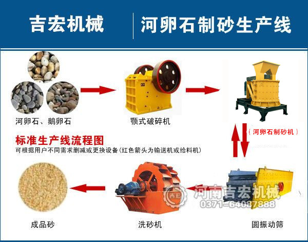 河卵石制砂機整套設備價格多少錢?