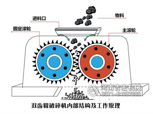 鞏義市專業(yè)雙齒輥破碎機(jī)廠家-齒輥破碎機(jī)價(jià)格-吉宏機(jī)械