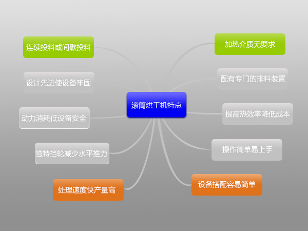 環保污泥烘干機多少錢一臺,哪里有賣的？